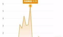 2025十大热点事件,2025年度十大热点事件深度解析